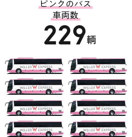 ピンクのバス車両数229輌